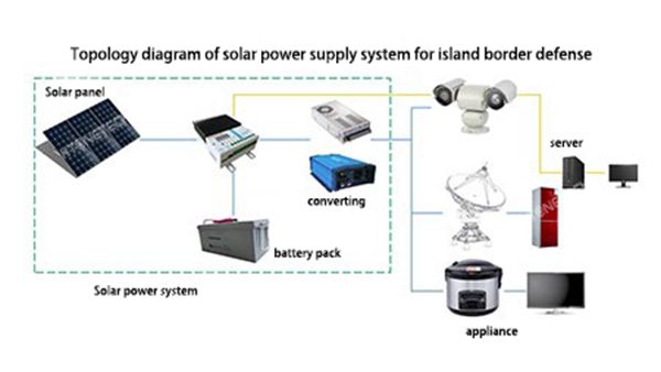 نظام الطاقة الشمسية في مناطق نائية ومعسكرات حرس الحدود
